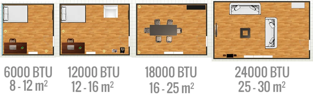 Mejor aire acondicionado para un espacio de 30m²