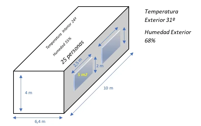 Guía para elegir el aire ideal para espacios de 32 metros cuadrados