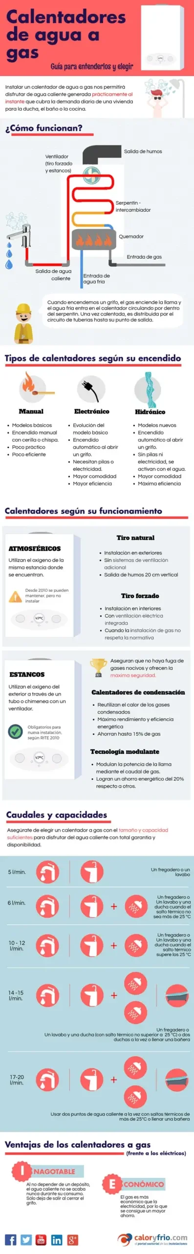 Beneficios del calentador de agua: una guía completa para aprovechar al máximo