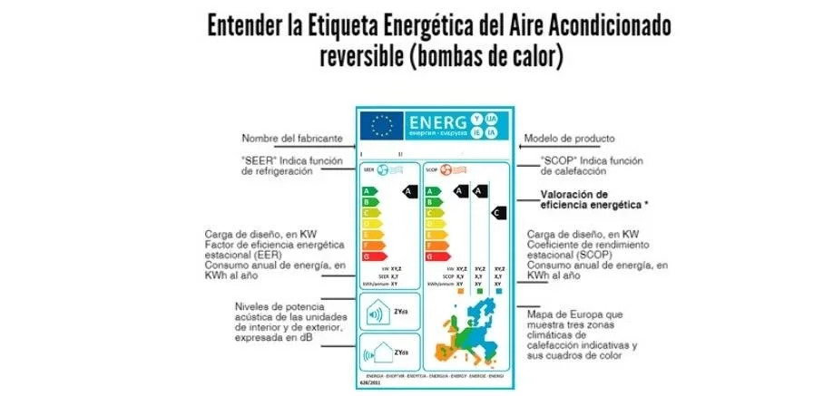 Cantidad de energía consumida por un aire acondicionado: todo lo que debes saber