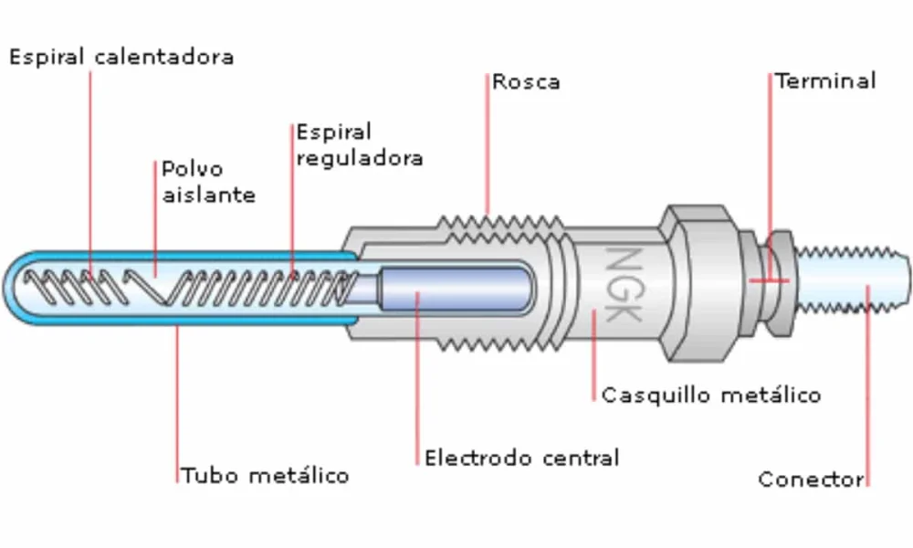 Calentador de motor diésel: todo lo que necesitas saber