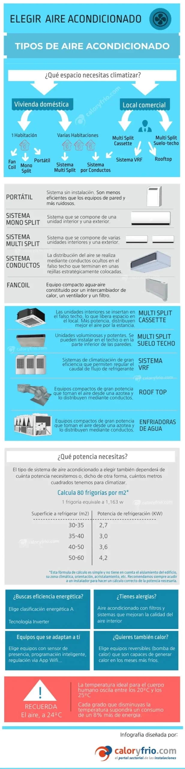 Aire acondicionado clase A: todo lo que debes saber