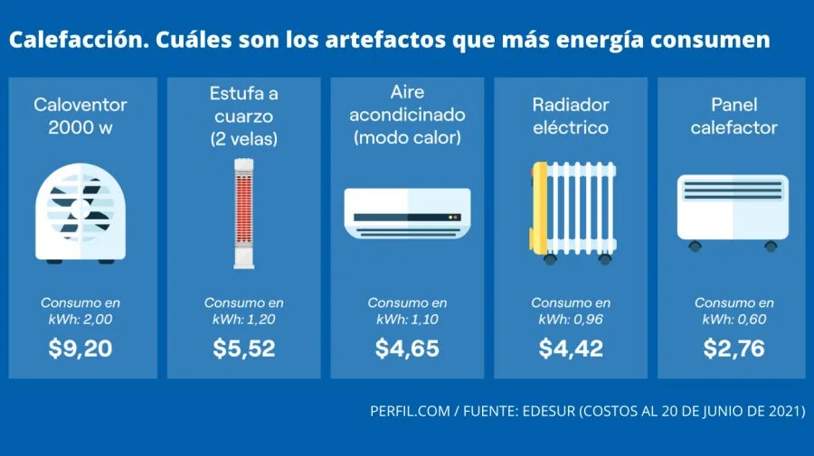 ¿Qué consume más un aire acondicionado: el frío o el calor?