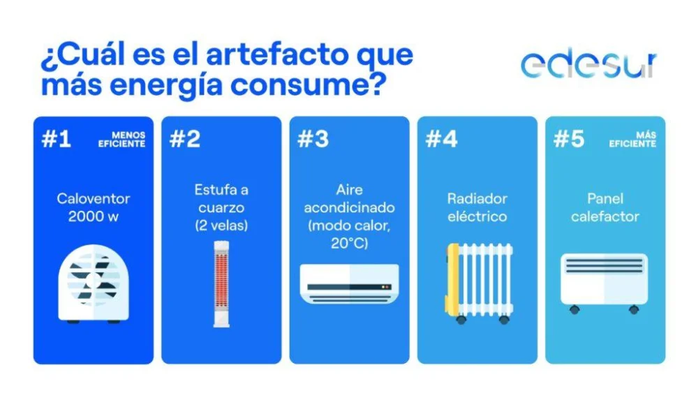 Aire acondicionado vs. estufa: ¿Cuál consume más energía?