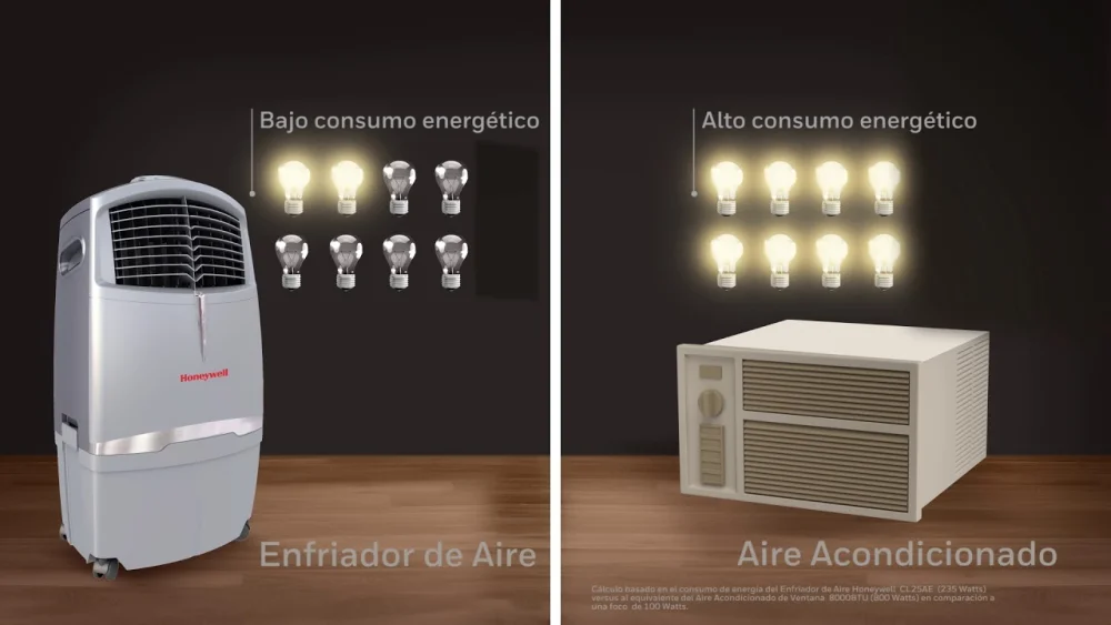 Comparativa: Consumo eléctrico climas de ventana vs aires lavados