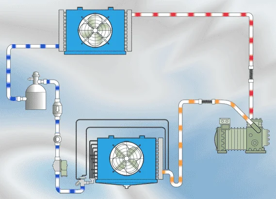 Beneficios y funcionamiento del condensador de aire