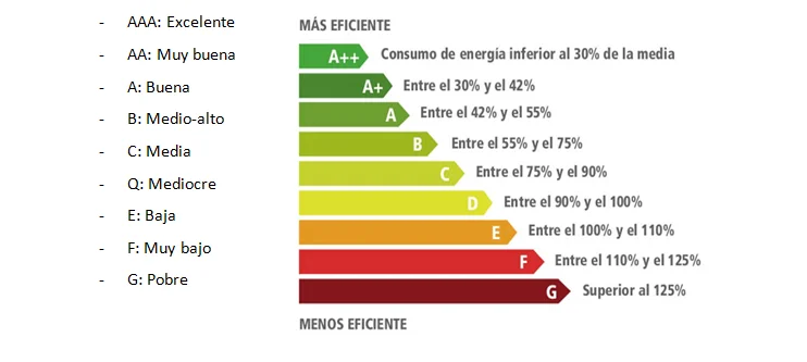 Consejos para comprar un aire acondicionado eficiente