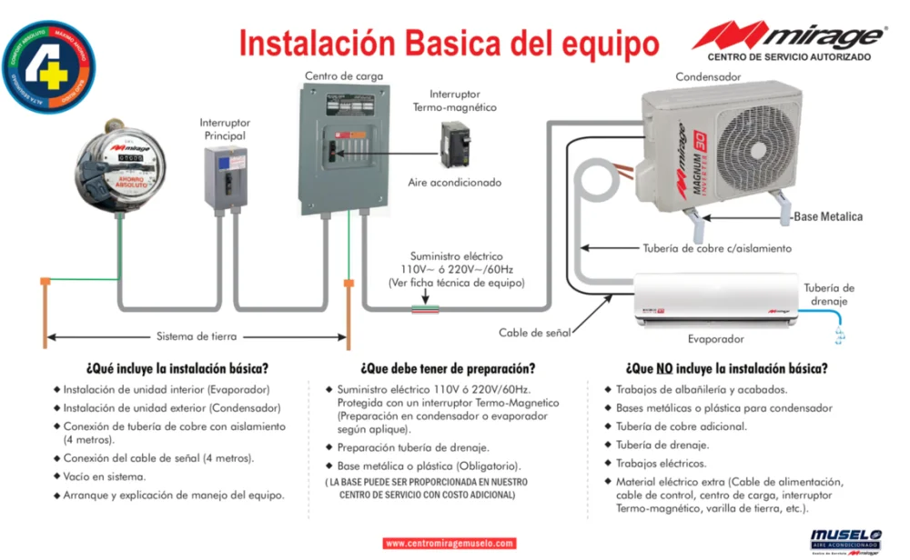 Todo lo que necesitas saber sobre la instalación básica de aire acondicionado