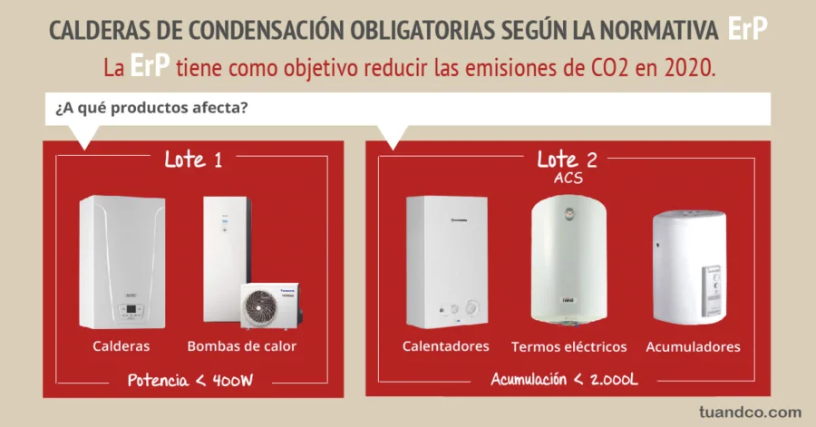 Selecciona la potencia ideal de caldera para tu hogar
