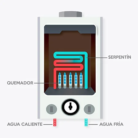 Significado del calentador de paso: todo lo que necesitas saber
