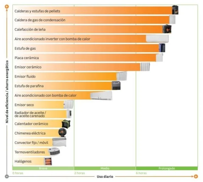 Comparativa de calderas: cuál es la mejor opción
