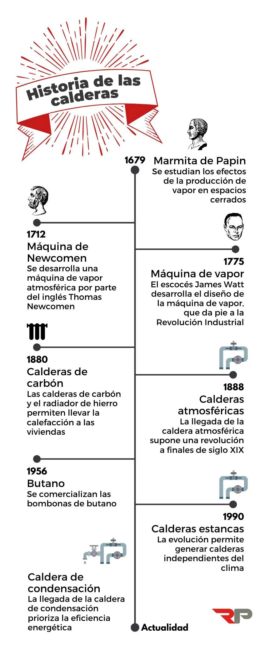 Tipos de calderas y sus diferencias que debes conocer