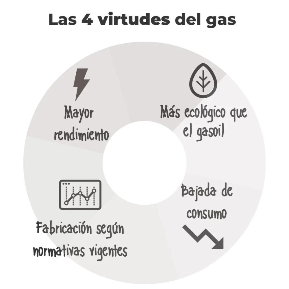Ventajas de una caldera estanca sobre una tradicional: ¿Cuál elegir?