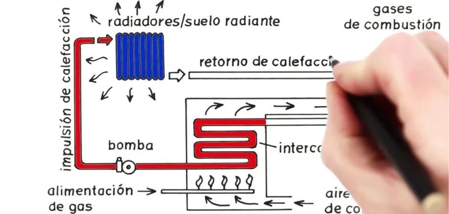 Ventajas de las calderas de condensación