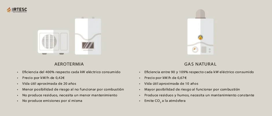 Responsabilidades y Claves sobre el Cambio de Caldera