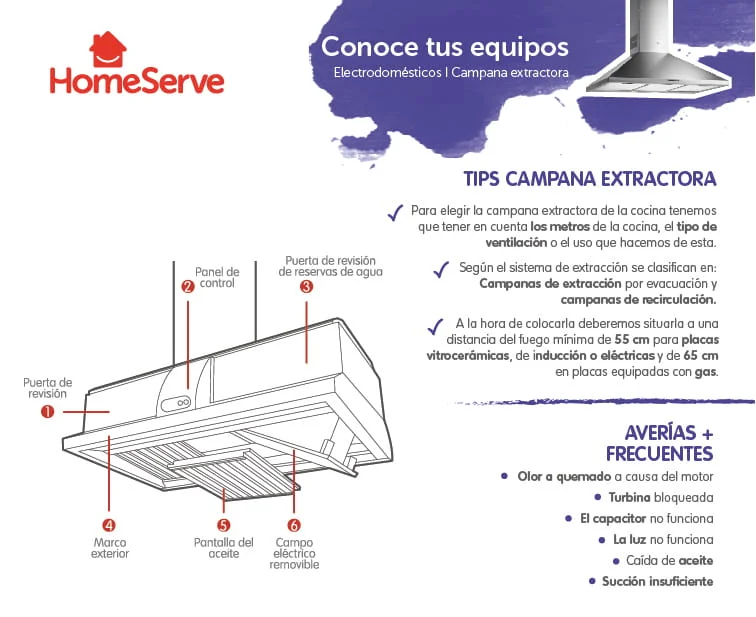 Funcionamiento de la campana: todo lo que necesitas saber