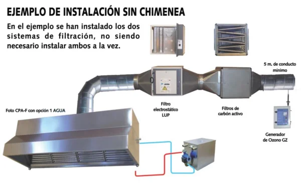 Funcionamiento de una campana de extracción de cocina