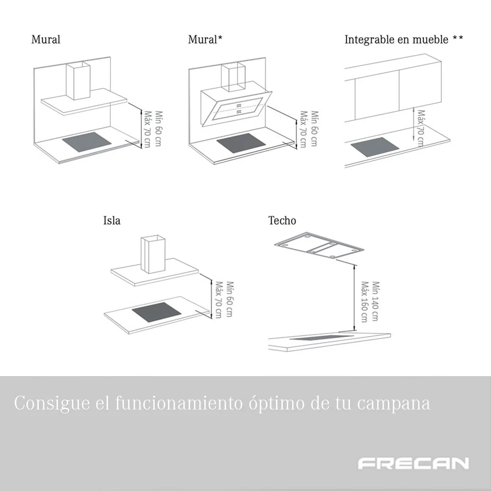 Colocación ideal de campana extractora: tus mejores opciones