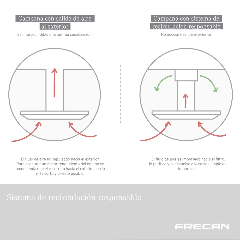 Diferencias entre campana y purificador: ¿Cuál elegir?
