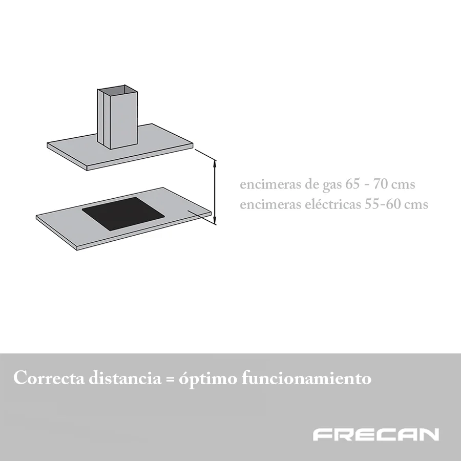La distancia ideal entre cocina y campana extractora