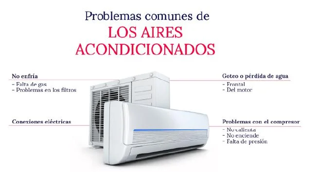 Problemas comunes y soluciones: Agua del aire acondicionado