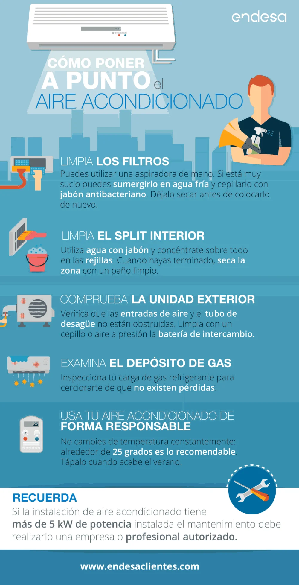 ¿Qué sucede si no limpias tu aire acondicionado?
