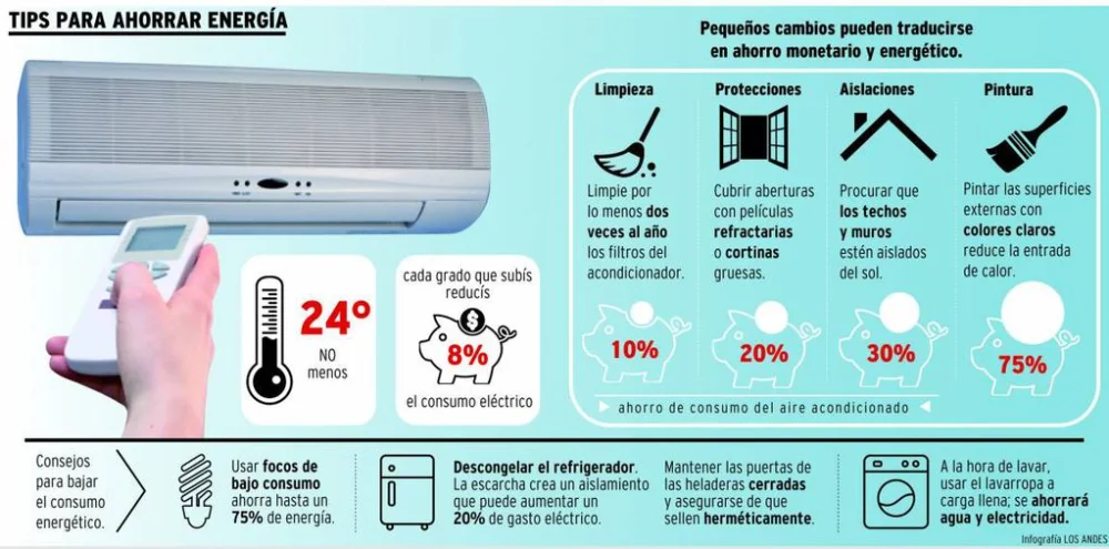 Cómo afecta poner el aire acondicionado a 24 grados