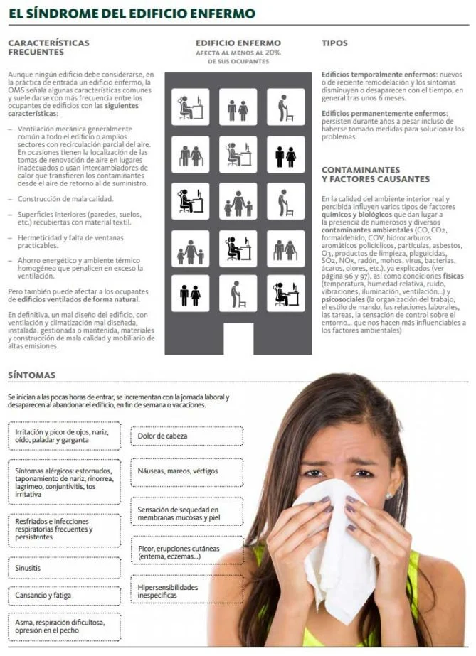 Consecuencias del uso excesivo del aire acondicionado