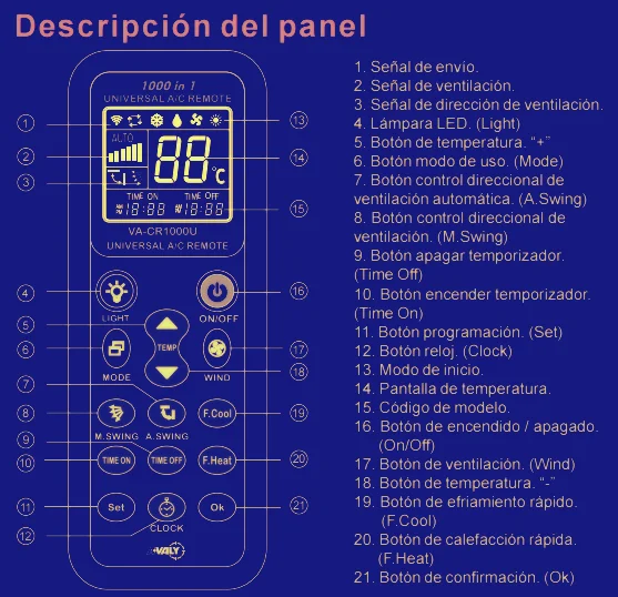 Significado de los botones del control del aire acondicionado