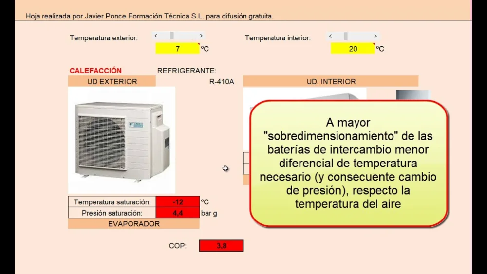 Significado de CH 38: aire acondicionado explicado