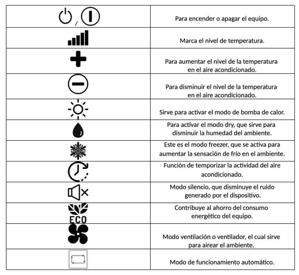 Significado de la Clase C en aire acondicionado: todo lo que debes saber