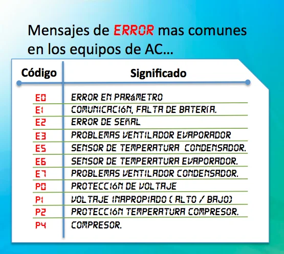 Significado de E3 en el aire acondicionado: todo lo que necesitas saber