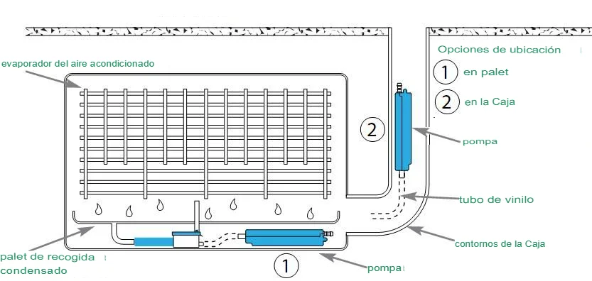 ¿Qué significa e7 en el aire acondicionado? Guía completa para entender el error e7 en tu sistema de refrigeración