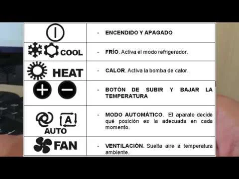 Significado de error en aire acondicionado: Guía completa para entenderlos