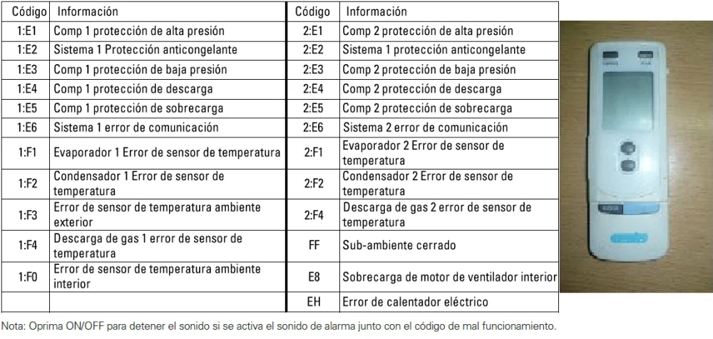 Significado de F1 F2 F3 en un aire acondicionado: Todo lo que necesitas saber