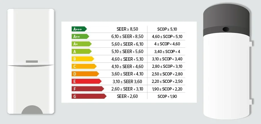 Significado de FG en aire acondicionado: todo lo que necesitas saber