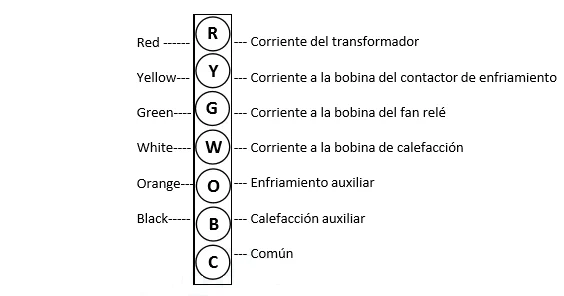 Significado de la letra C en el aire acondicionado