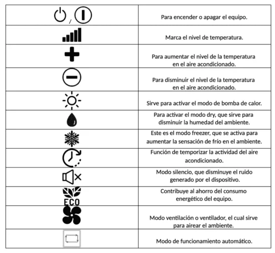 Significado de la letra E en aire acondicionado: todo lo que debes saber
