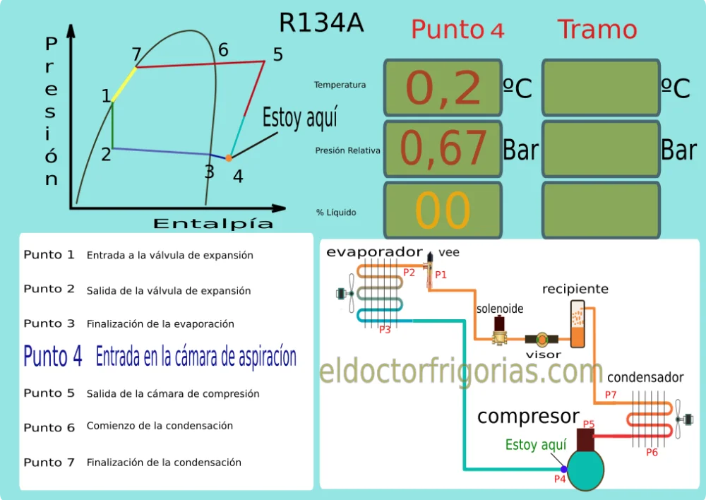 Significado de P4 en el aire acondicionado: Claves para entenderlo