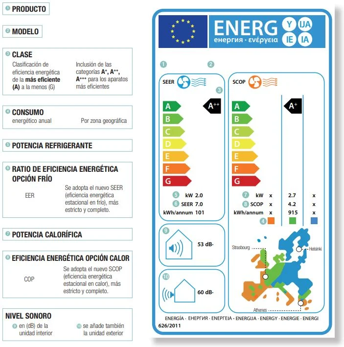 Aire acondicionado de menor consumo eléctrico: tipos recomendados
