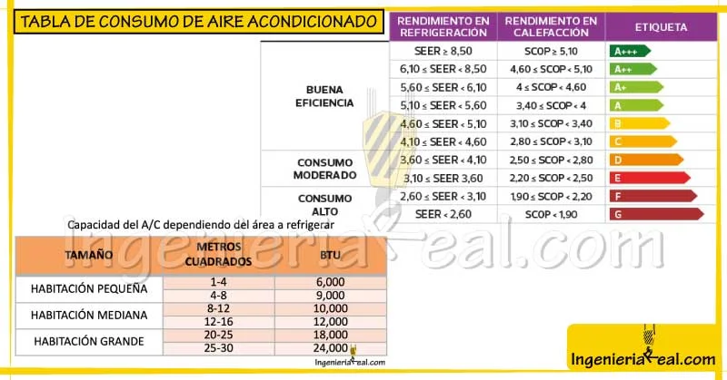 Aire acondicionado de menor consumo energético: descubre cuál es el más eficiente