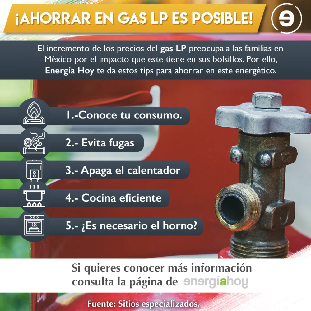 Calentador eficiente: cómo ahorrar gas en tu hogar