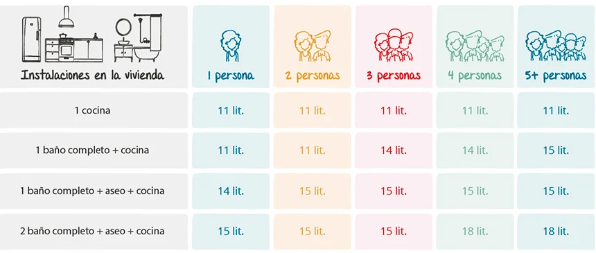Tipos de calentadores de agua: una guía completa