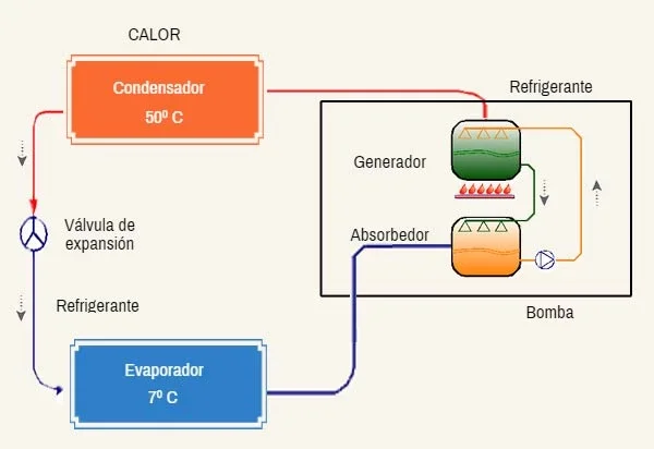 Ventajas del enfriamiento al aire: todo lo que debes saber