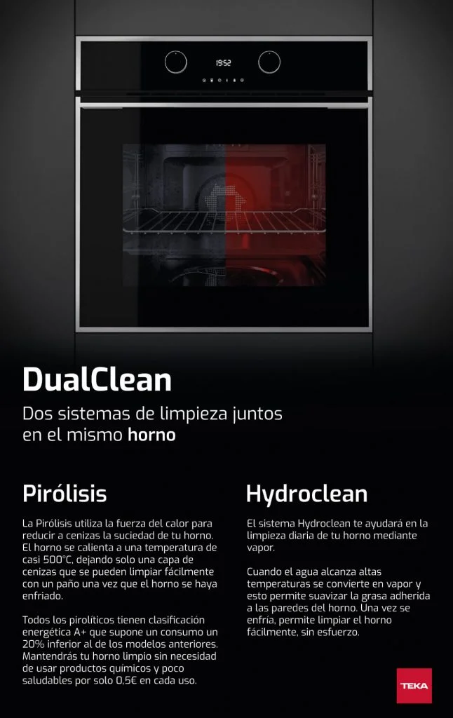 Consejos para limpiar fácilmente tu horno tras la pirólisis