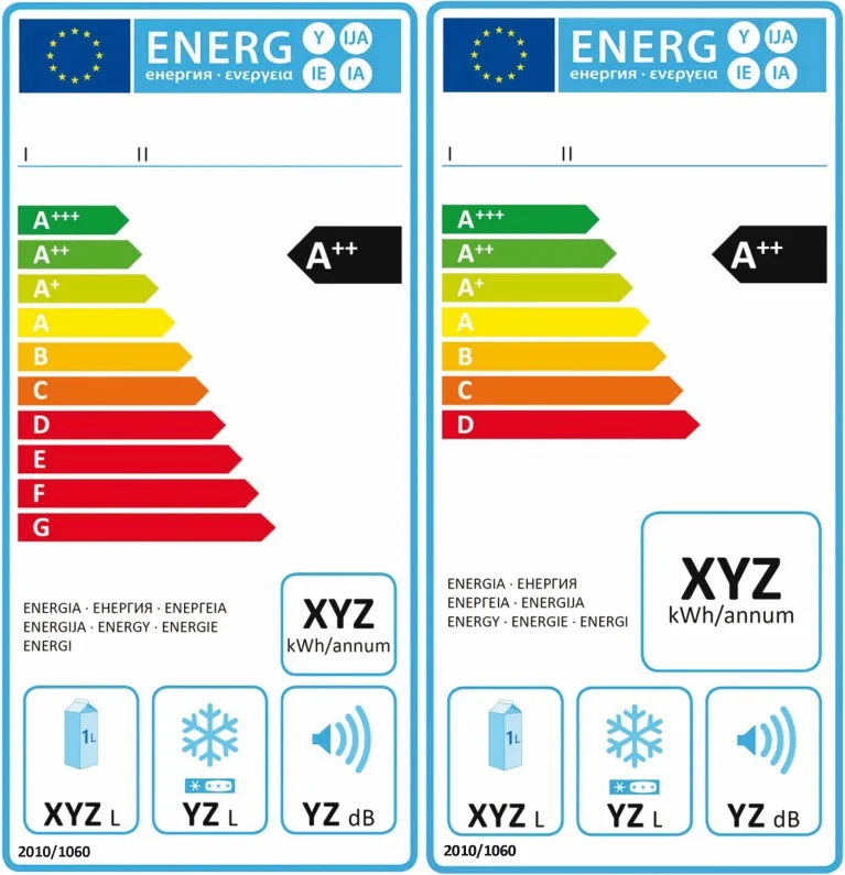 El congelador más eficiente en consumo energético
