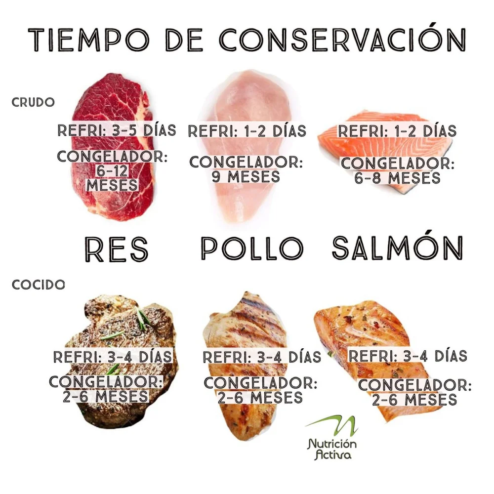 Caducidad de la carne de pollo en el congelador