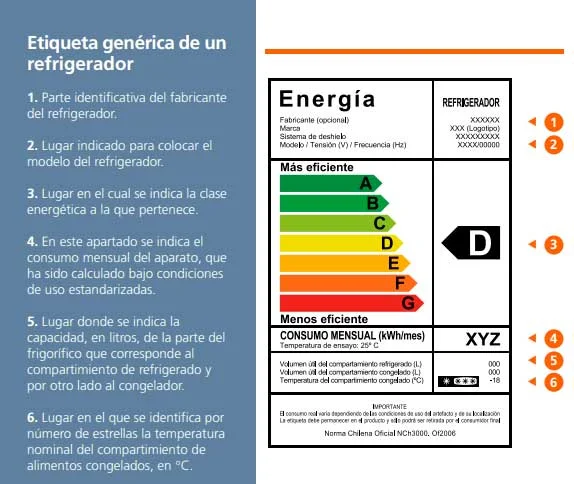 Consumo de energía mensual de un congelador: conoce los kW necesarios