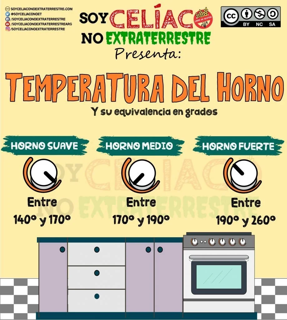 Ubicación de 180 grados en el horno