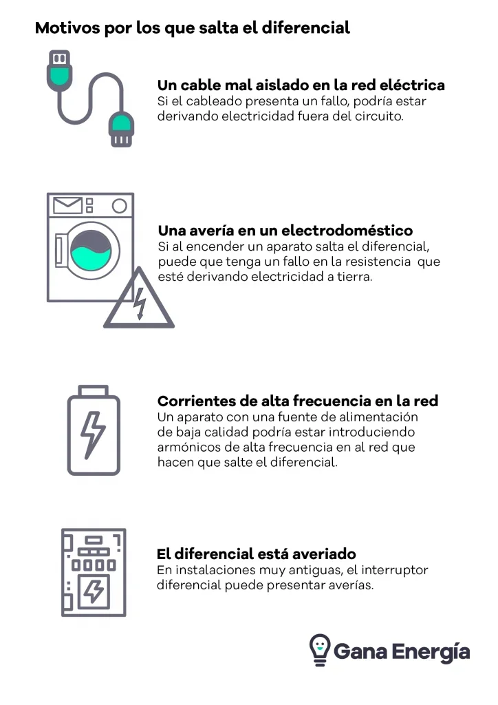 Motivos por los que el diferencial salta al encender el horno